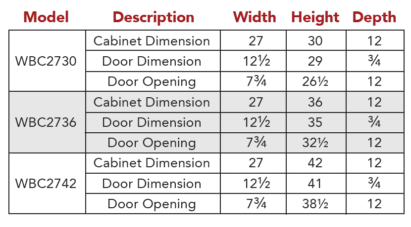 SN-WBC Specs