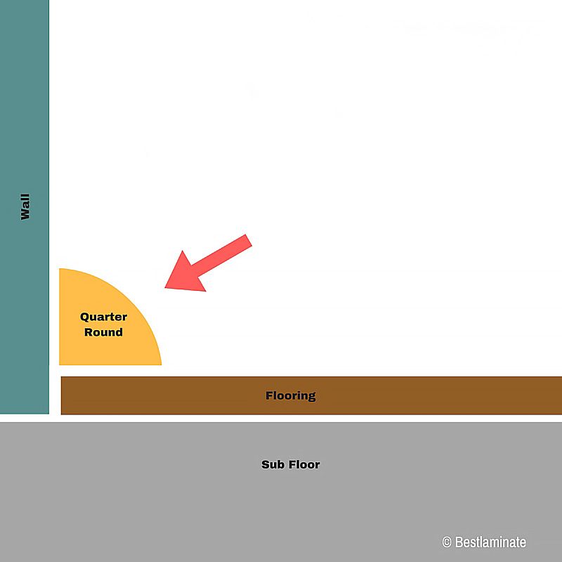 Quarter Round Molding
