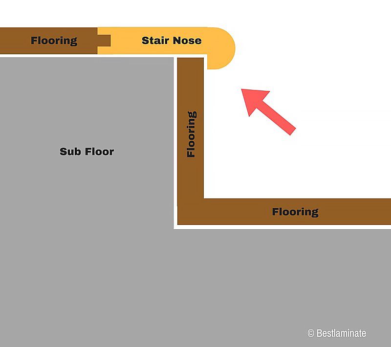 Flush Stair Nose Molding